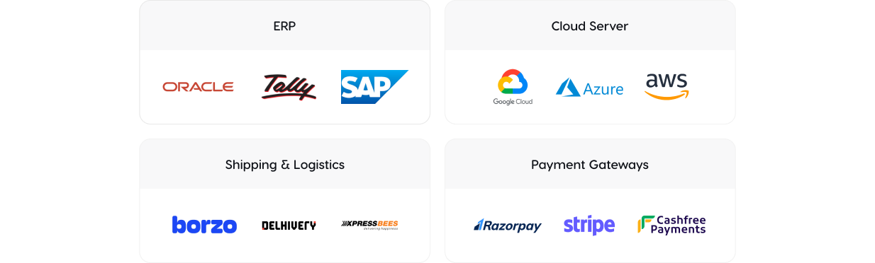 Business Model