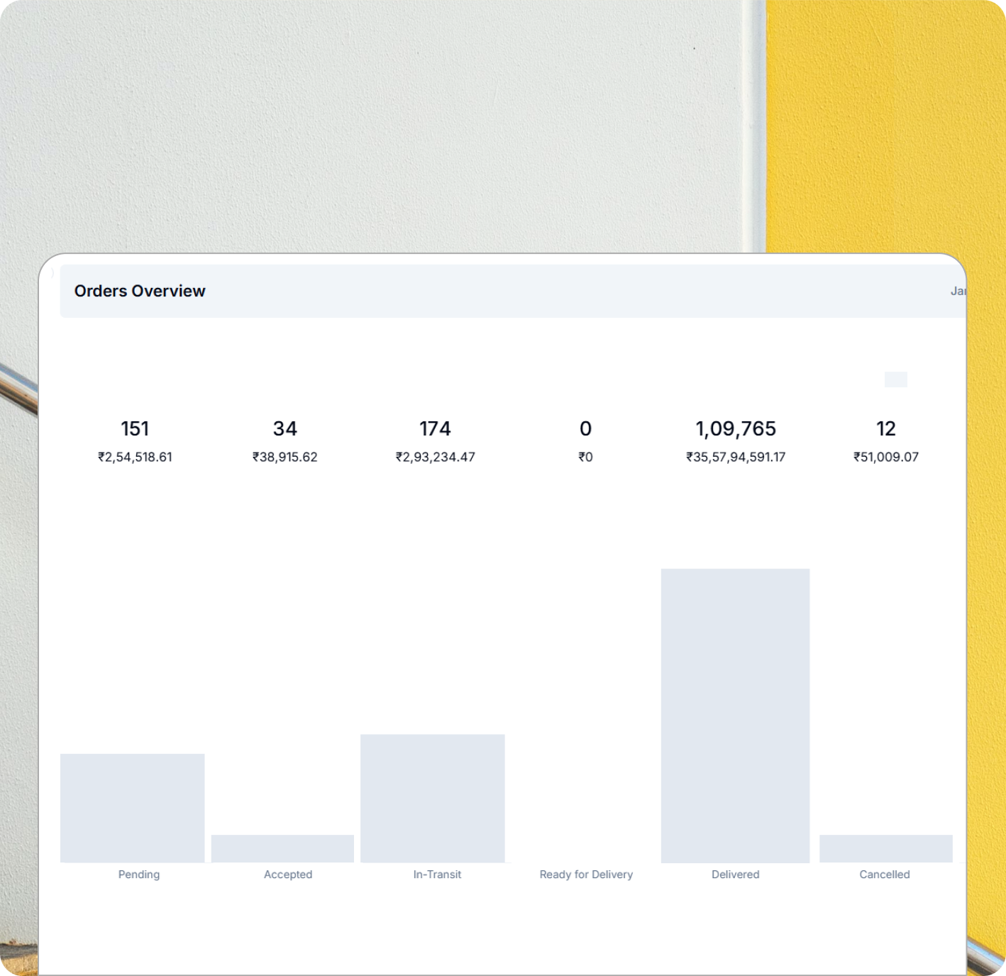 Order Management and Checkout Systems 3