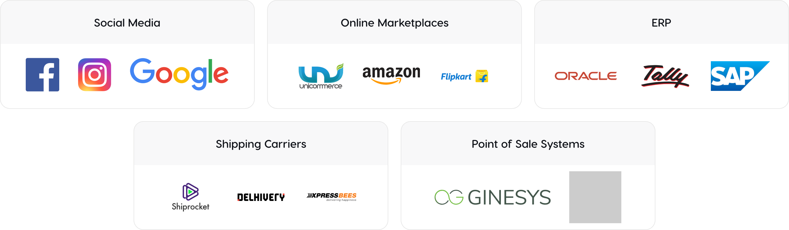 Business Model